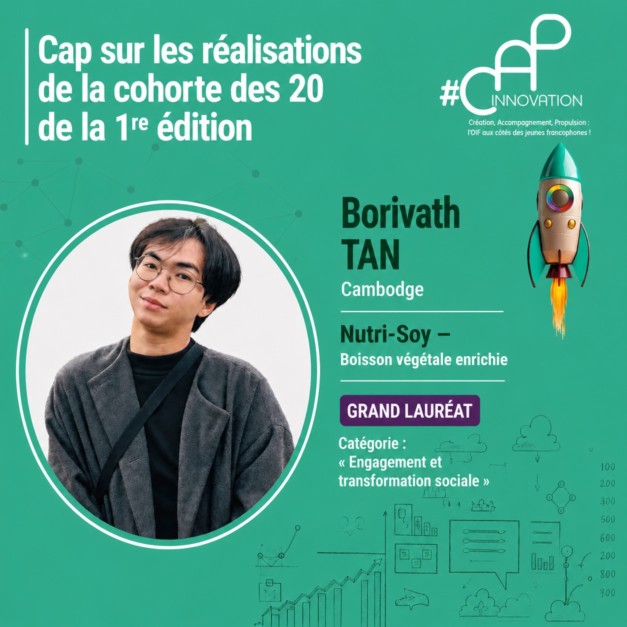 Visuel Borivath Cap